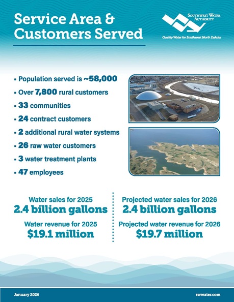 SWA-Information