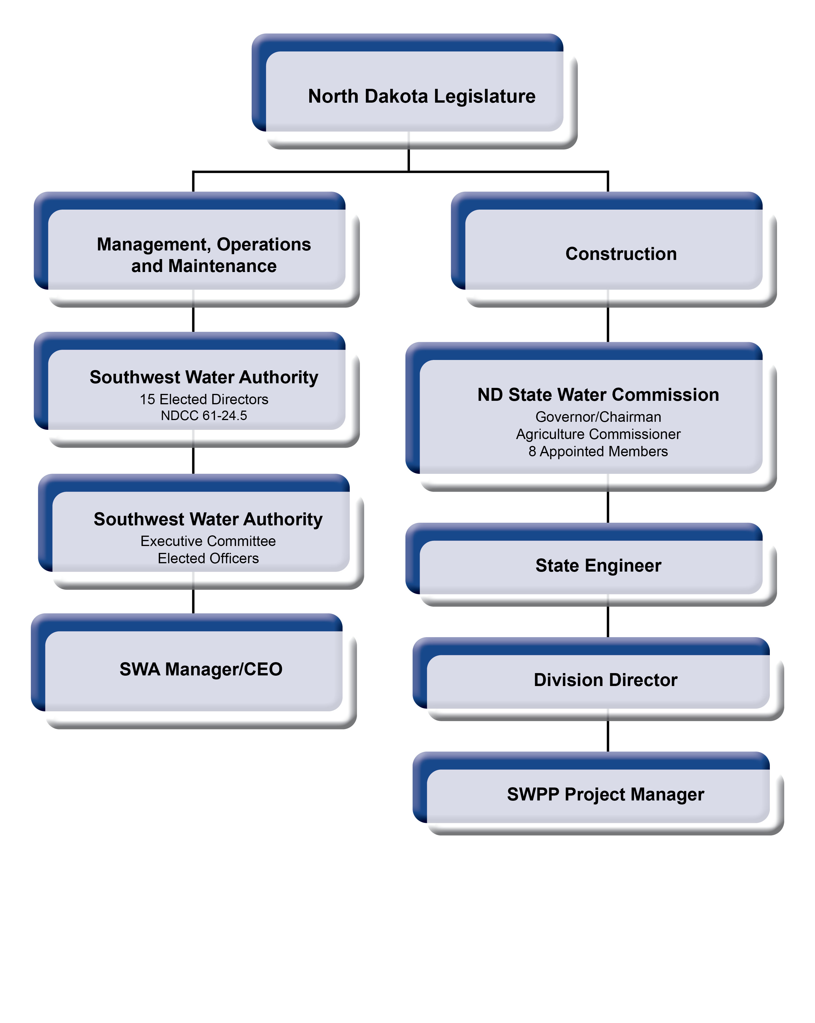 SWA-Organizational-Chart-2021